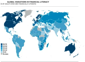 financial knowledge