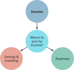 3 Essential Pillars of Financial Planning